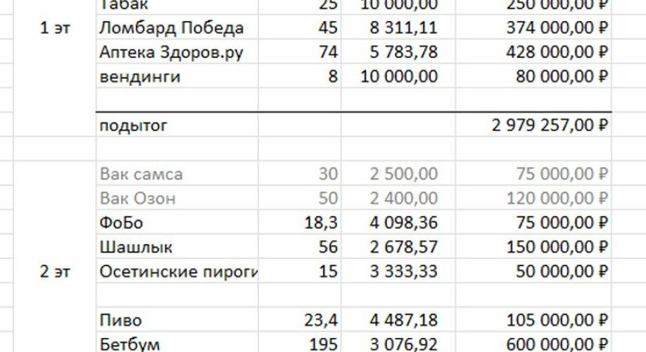 Фото объекта Тушинская ул, 18 № 16 | KNRU.ru